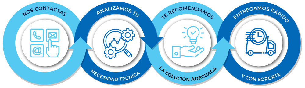proveedor minero Chile